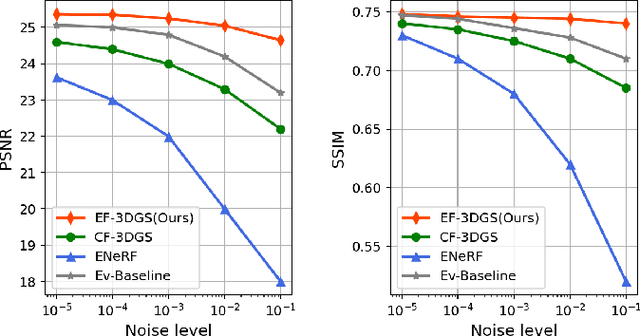 Figure 3 for EF-3DGS: Event-Aided Free-Trajectory 3D Gaussian Splatting