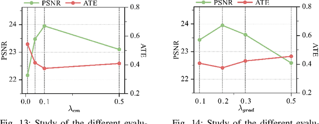 Figure 4 for EF-3DGS: Event-Aided Free-Trajectory 3D Gaussian Splatting