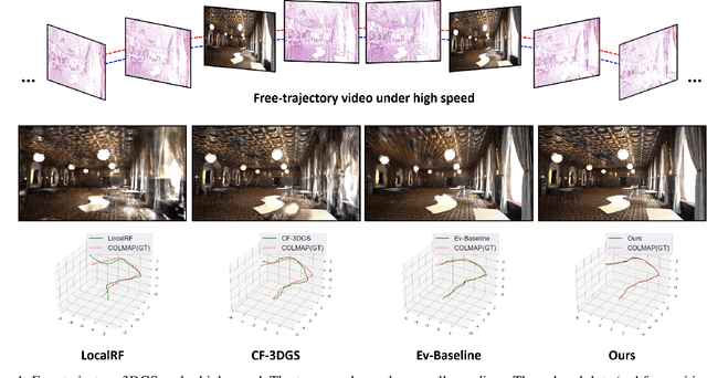 Figure 1 for EF-3DGS: Event-Aided Free-Trajectory 3D Gaussian Splatting