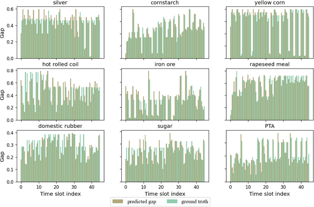 Figure 2 for Futures Quantitative Investment with Heterogeneous Continual Graph Neural Network