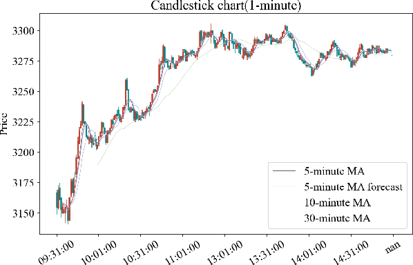 Figure 1 for Futures Quantitative Investment with Heterogeneous Continual Graph Neural Network