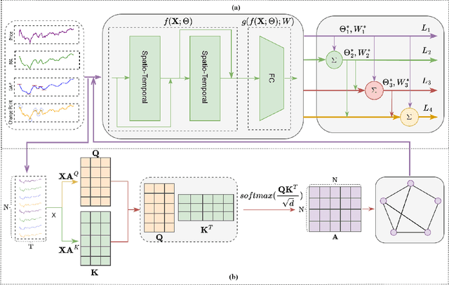 Figure 3 for Futures Quantitative Investment with Heterogeneous Continual Graph Neural Network