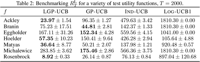 Figure 4 for Bandits with Preference Feedback: A Stackelberg Game Perspective