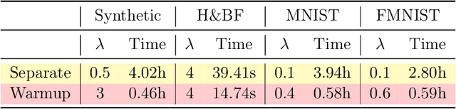 Figure 4 for Clustered Federated Learning based on Nonconvex Pairwise Fusion
