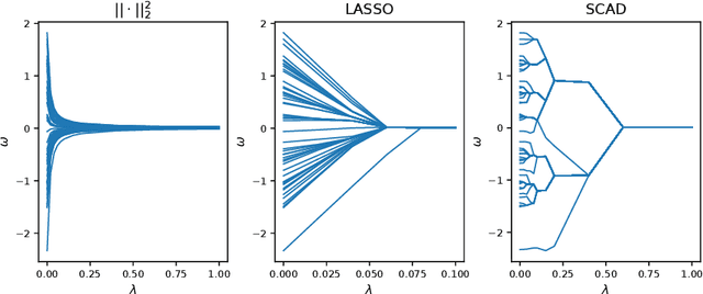 Figure 1 for Clustered Federated Learning based on Nonconvex Pairwise Fusion