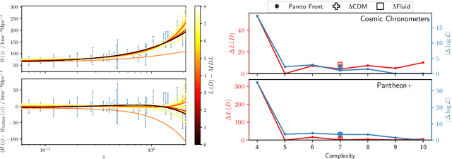 Figure 2 for (Exhaustive) Symbolic Regression and model selection by minimum description length
