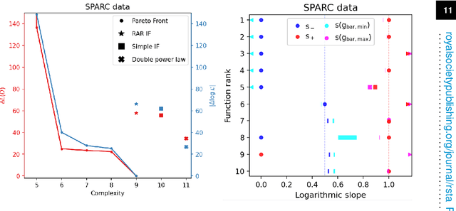 Figure 3 for (Exhaustive) Symbolic Regression and model selection by minimum description length