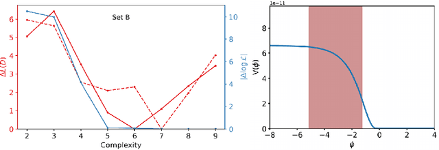 Figure 4 for (Exhaustive) Symbolic Regression and model selection by minimum description length