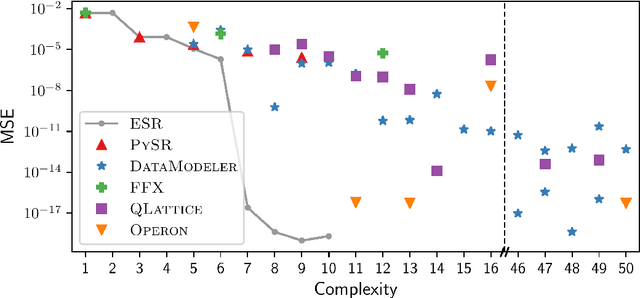 Figure 1 for (Exhaustive) Symbolic Regression and model selection by minimum description length