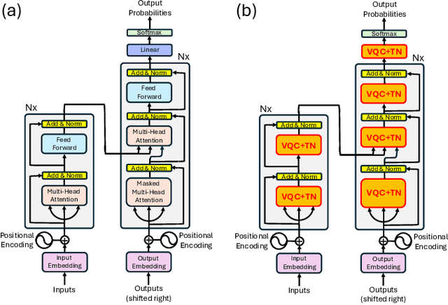 Figure 1 for Quantum Large Language Models via Tensor Network Disentanglers