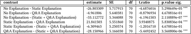 Figure 4 for What Do People Want to Know About Artificial Intelligence (AI)? The Importance of Answering End-User Questions to Explain Autonomous Vehicle (AV) Decisions