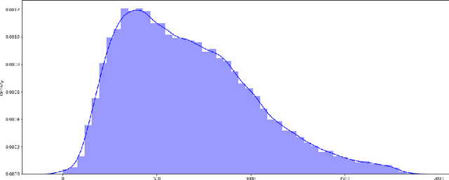 Figure 1 for Improving Sequence-to-Sequence Models for Abstractive Text Summarization Using Meta Heuristic Approaches