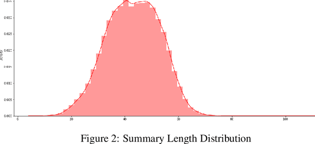 Figure 3 for Improving Sequence-to-Sequence Models for Abstractive Text Summarization Using Meta Heuristic Approaches