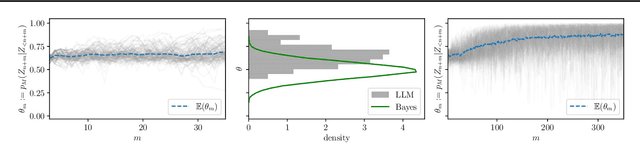 Figure 1 for Is In-Context Learning in Large Language Models Bayesian? A Martingale Perspective