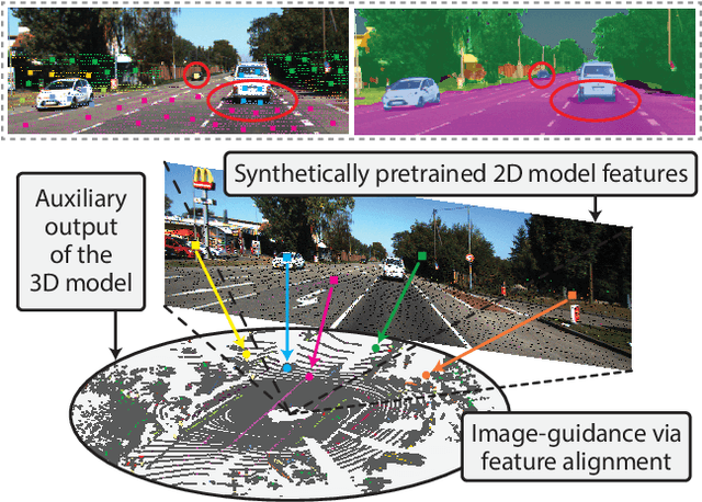 Figure 1 for 2D Feature Distillation for Weakly- and Semi-Supervised 3D Semantic Segmentation