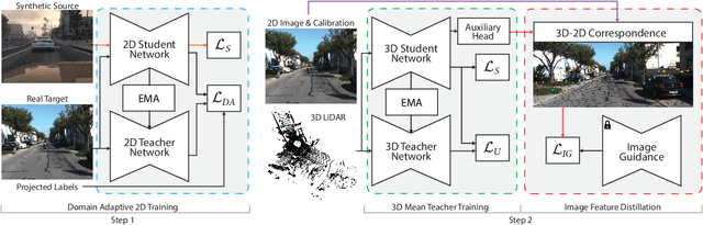 Figure 3 for 2D Feature Distillation for Weakly- and Semi-Supervised 3D Semantic Segmentation