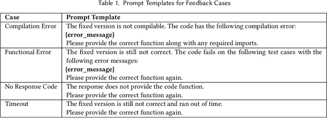 Figure 2 for From Empirical Evaluation to Context-Aware Enhancement: Repairing Regression Errors with LLMs
