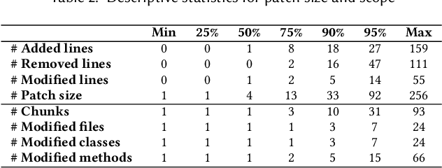 Figure 4 for From Empirical Evaluation to Context-Aware Enhancement: Repairing Regression Errors with LLMs