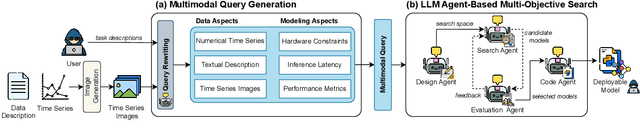 Figure 3 for MONAQ: Multi-Objective Neural Architecture Querying for Time-Series Analysis on Resource-Constrained Devices