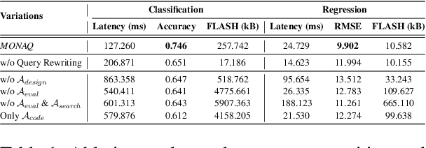 Figure 2 for MONAQ: Multi-Objective Neural Architecture Querying for Time-Series Analysis on Resource-Constrained Devices