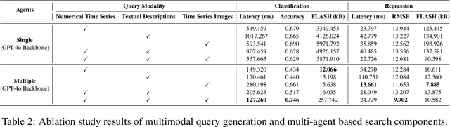 Figure 4 for MONAQ: Multi-Objective Neural Architecture Querying for Time-Series Analysis on Resource-Constrained Devices