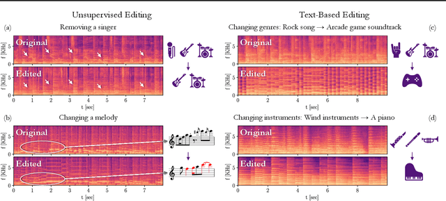Figure 1 for Zero-Shot Unsupervised and Text-Based Audio Editing Using DDPM Inversion