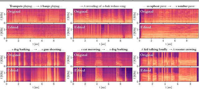Figure 3 for Zero-Shot Unsupervised and Text-Based Audio Editing Using DDPM Inversion