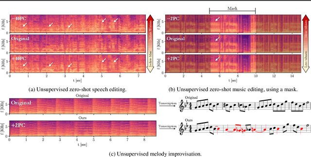 Figure 4 for Zero-Shot Unsupervised and Text-Based Audio Editing Using DDPM Inversion