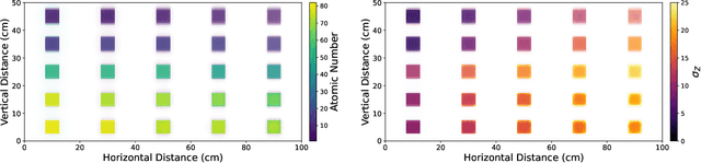 Figure 4 for Direct atomic number reconstruction of dual energy cargo radiographs using a semiempirical transparency model