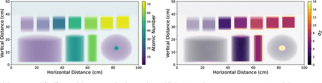 Figure 2 for Direct atomic number reconstruction of dual energy cargo radiographs using a semiempirical transparency model