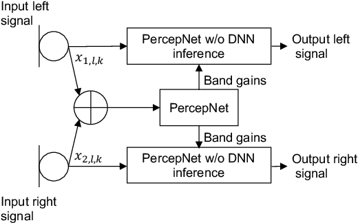 Figure 3 for Real-time Stereo Speech Enhancement with Spatial-Cue Preservation based on Dual-Path Structure