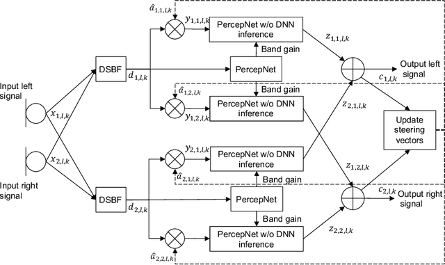 Figure 4 for Real-time Stereo Speech Enhancement with Spatial-Cue Preservation based on Dual-Path Structure