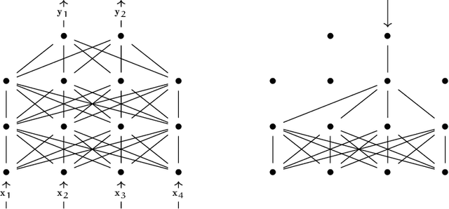 Figure 2 for Deep Learning Estimation of Absorbed Dose for Nuclear Medicine Diagnostics