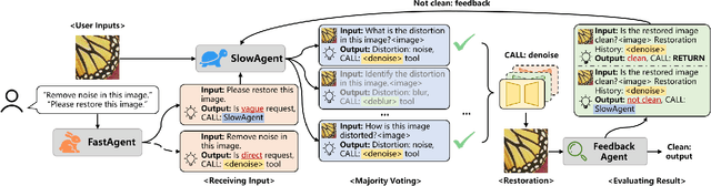 Figure 3 for Hybrid Agents for Image Restoration