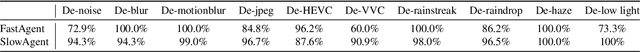 Figure 4 for Hybrid Agents for Image Restoration