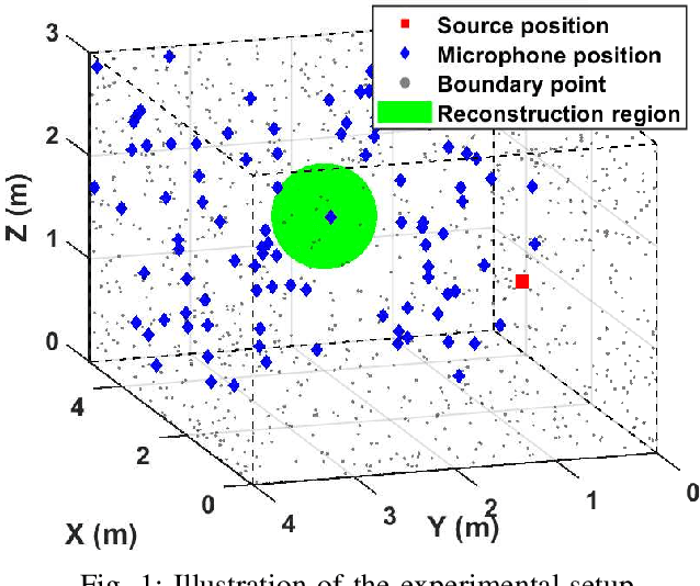 Figure 1 for Boundary-Informed Sound Field Reconstruction