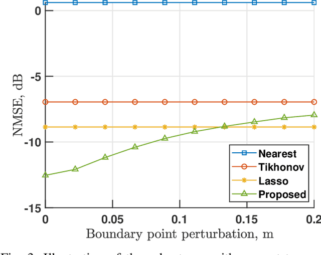 Figure 3 for Boundary-Informed Sound Field Reconstruction