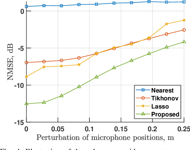 Figure 4 for Boundary-Informed Sound Field Reconstruction