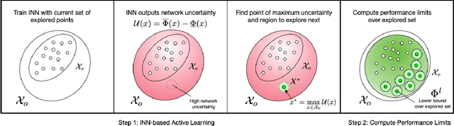 Figure 1 for Distributionally Robust Statistical Verification with Imprecise Neural Networks