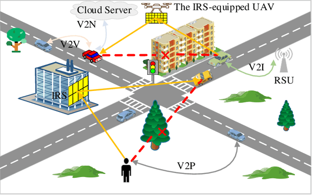 Figure 4 for Intelligent-Reflecting-Surface-Assisted UAV Communications for 6G Networks