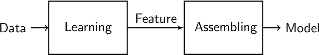 Figure 1 for A Geometric Framework for Neural Feature Learning