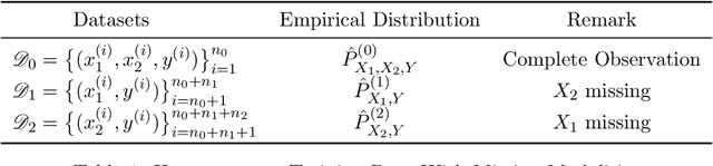 Figure 2 for A Geometric Framework for Neural Feature Learning