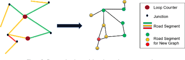Figure 3 for Multi-task Learning for Sparse Traffic Forecasting