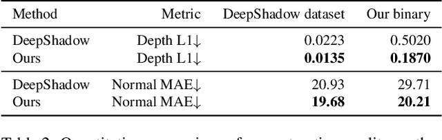 Figure 4 for ShadowNeuS: Neural SDF Reconstruction by Shadow Ray Supervision
