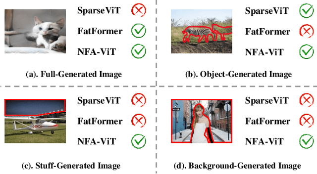 Figure 1 for Zooming In on Fakes: A Novel Dataset for Localized AI-Generated Image Detection with Forgery Amplification Approach