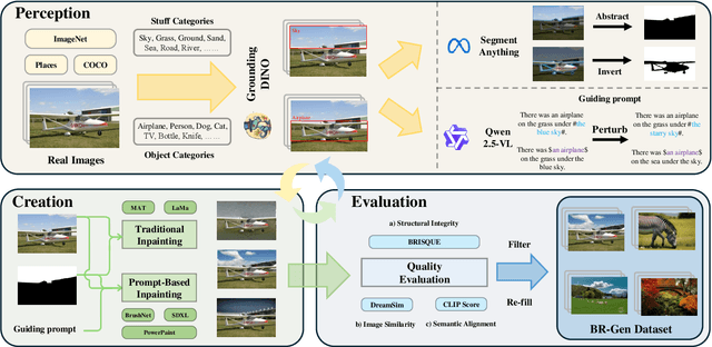 Figure 3 for Zooming In on Fakes: A Novel Dataset for Localized AI-Generated Image Detection with Forgery Amplification Approach