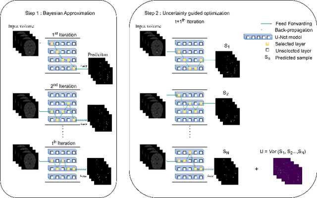 Figure 1 for Efficient Epistemic Uncertainty Estimation in Cerebrovascular Segmentation