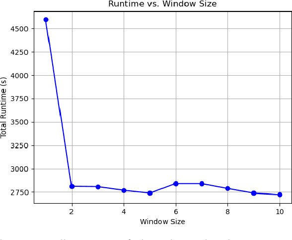 Figure 2 for Multi-tracklet Tracking for Generic Targets with Adaptive Detection Clustering