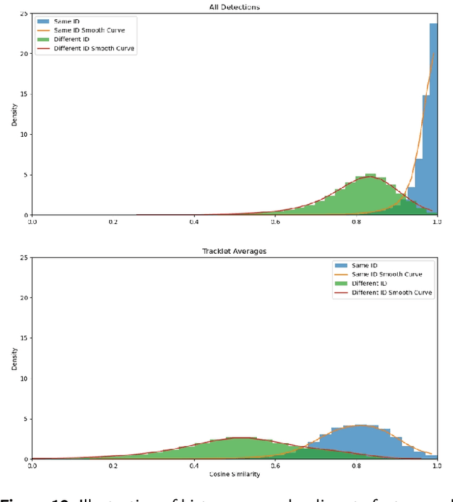 Figure 4 for Multi-tracklet Tracking for Generic Targets with Adaptive Detection Clustering