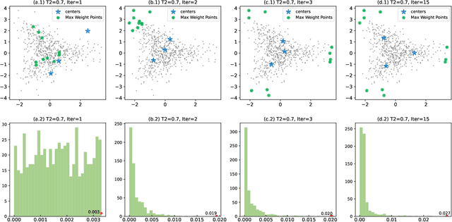 Figure 3 for Importance Sampling Deterministic Annealing for Clustering